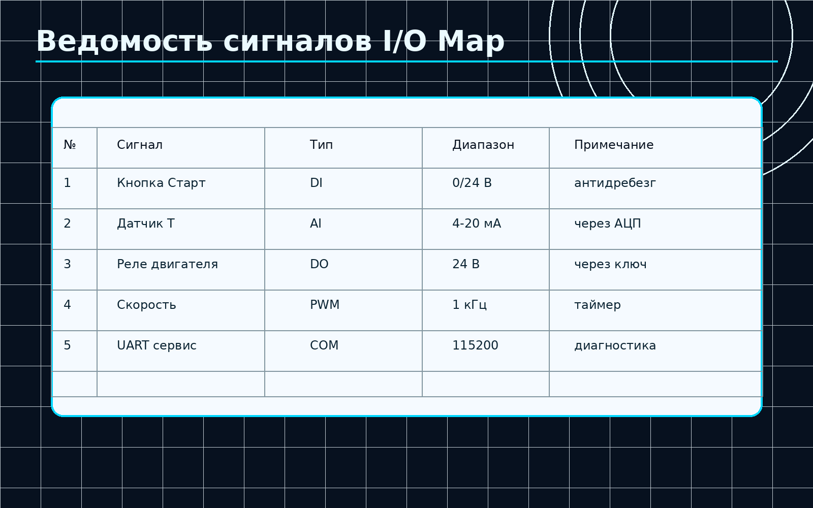 Ведомость сигналов I/O Map как основной рабочий документ раннего проектирования.