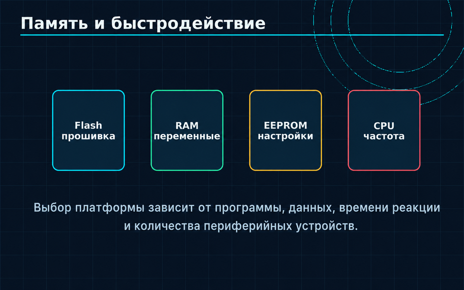 Flash, RAM, EEPROM и быстродействие процессора.