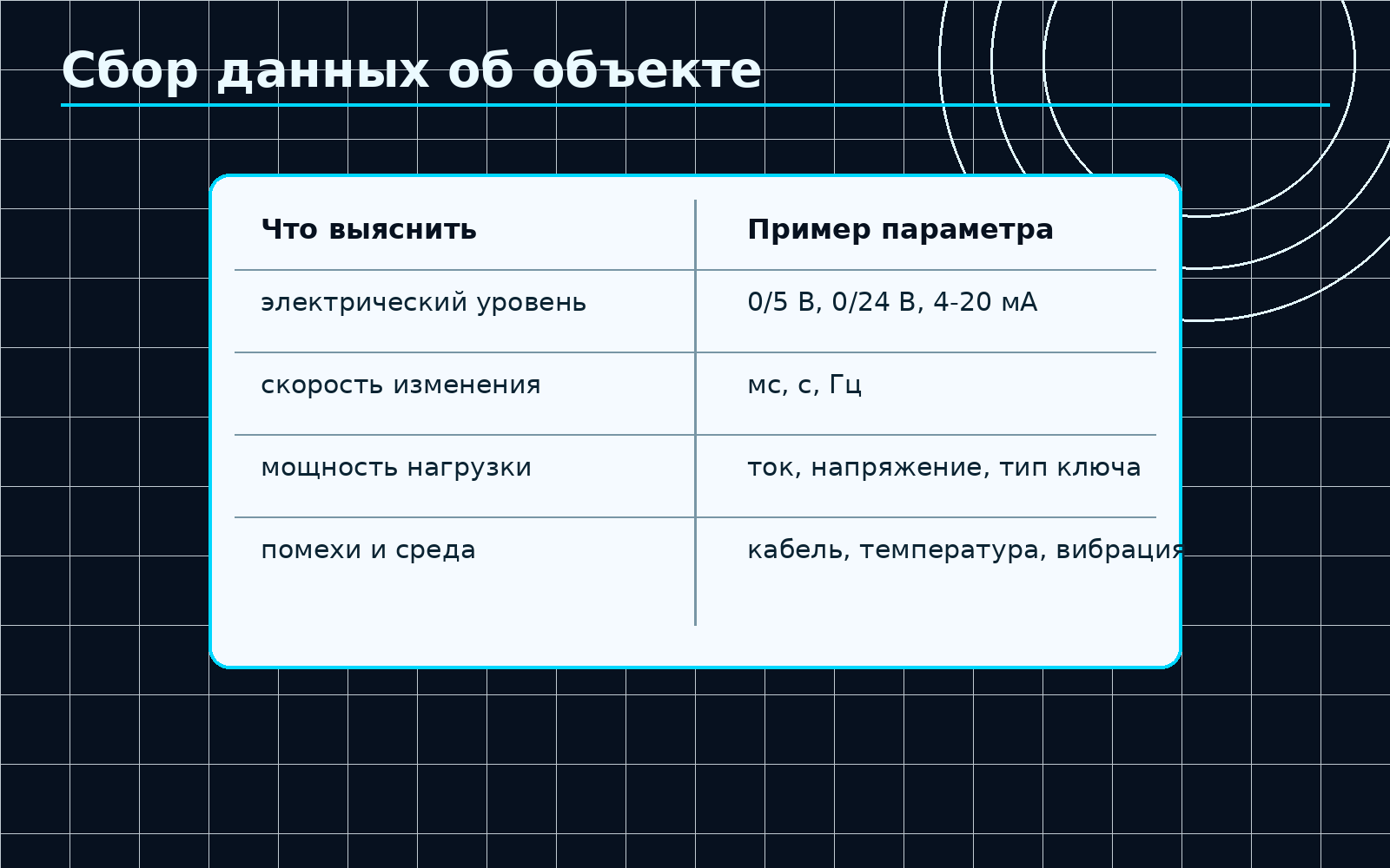 Исходные сведения, которые необходимо собрать об объекте управления.
