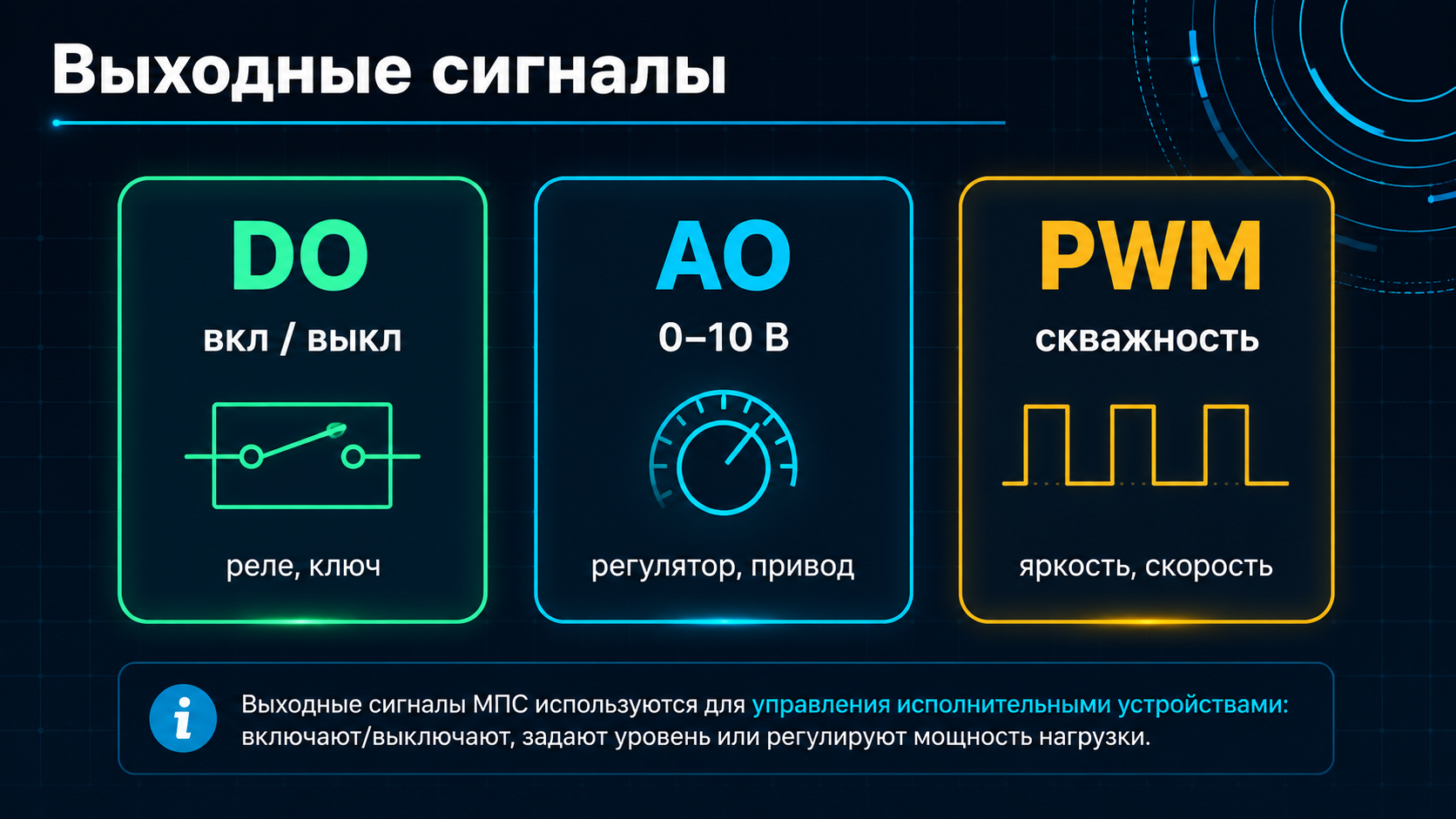 DO, AO и PWM — основные виды выходных сигналов.