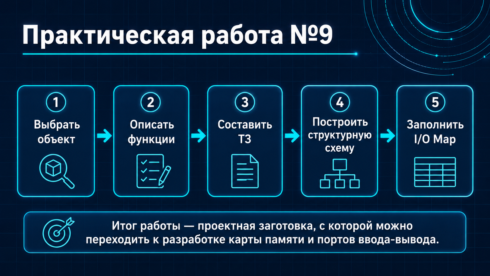 Последовательность выполнения практической работы №9.