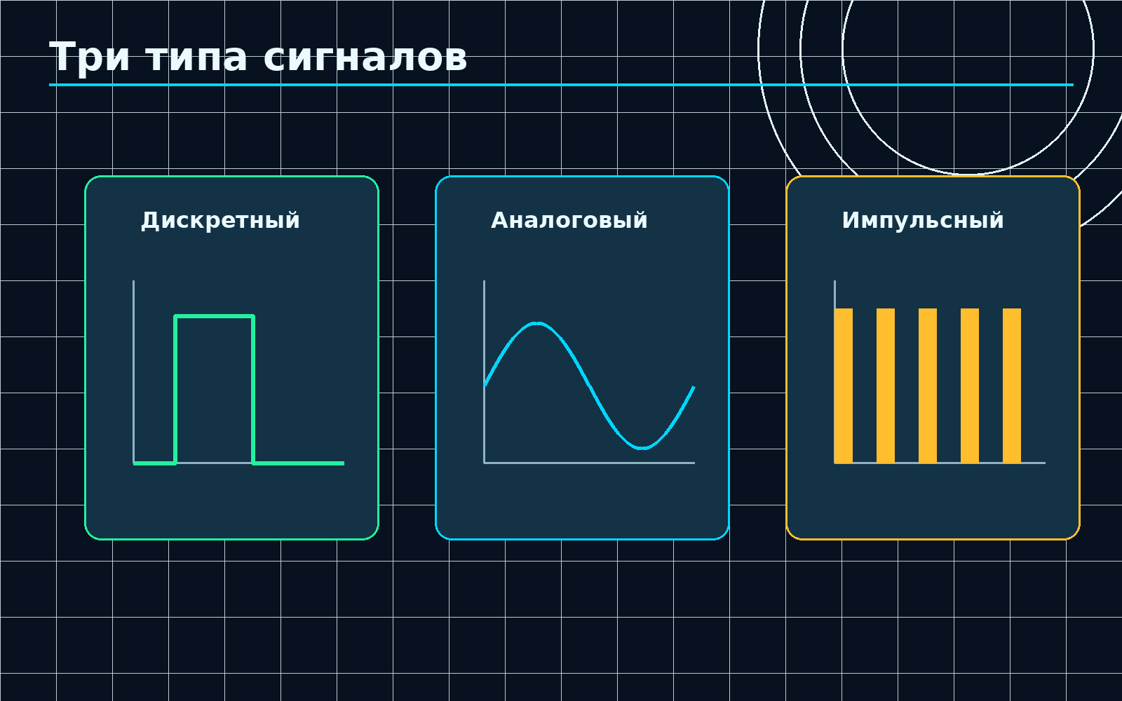 Основные типы сигналов, встречающиеся в МПС.