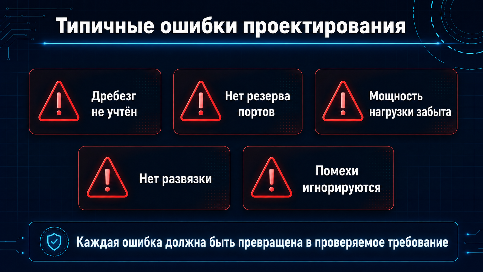 Типичные ошибки проектирования, которые нужно превращать в проверяемые требования.