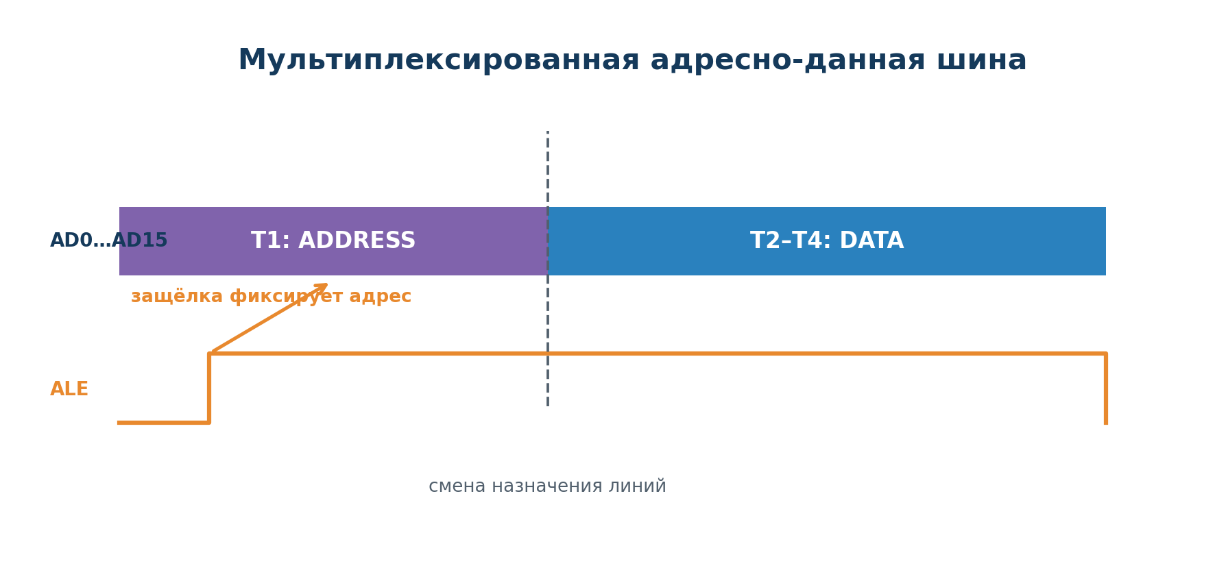 Мультиплексированная адресно-данная шина