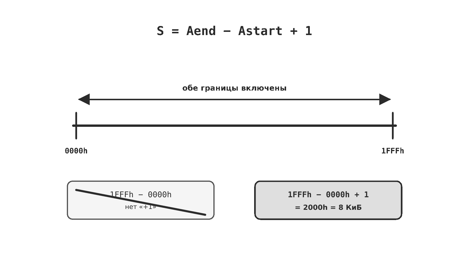 Расчёт размера диапазона