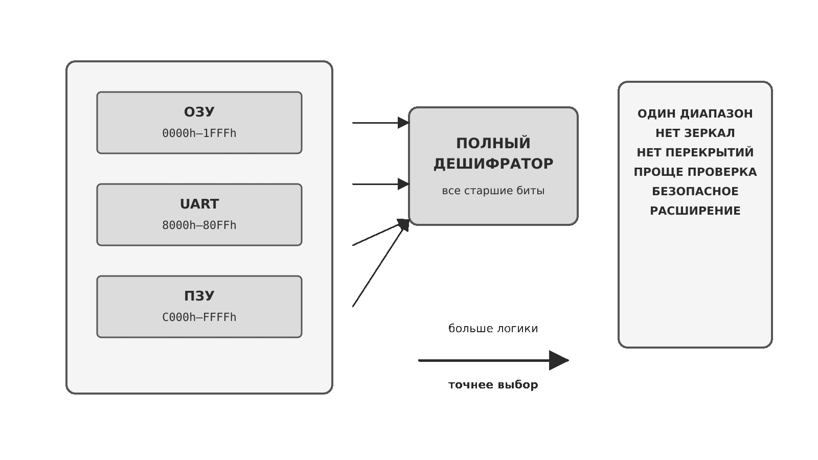 Преимущества полной дешифрации