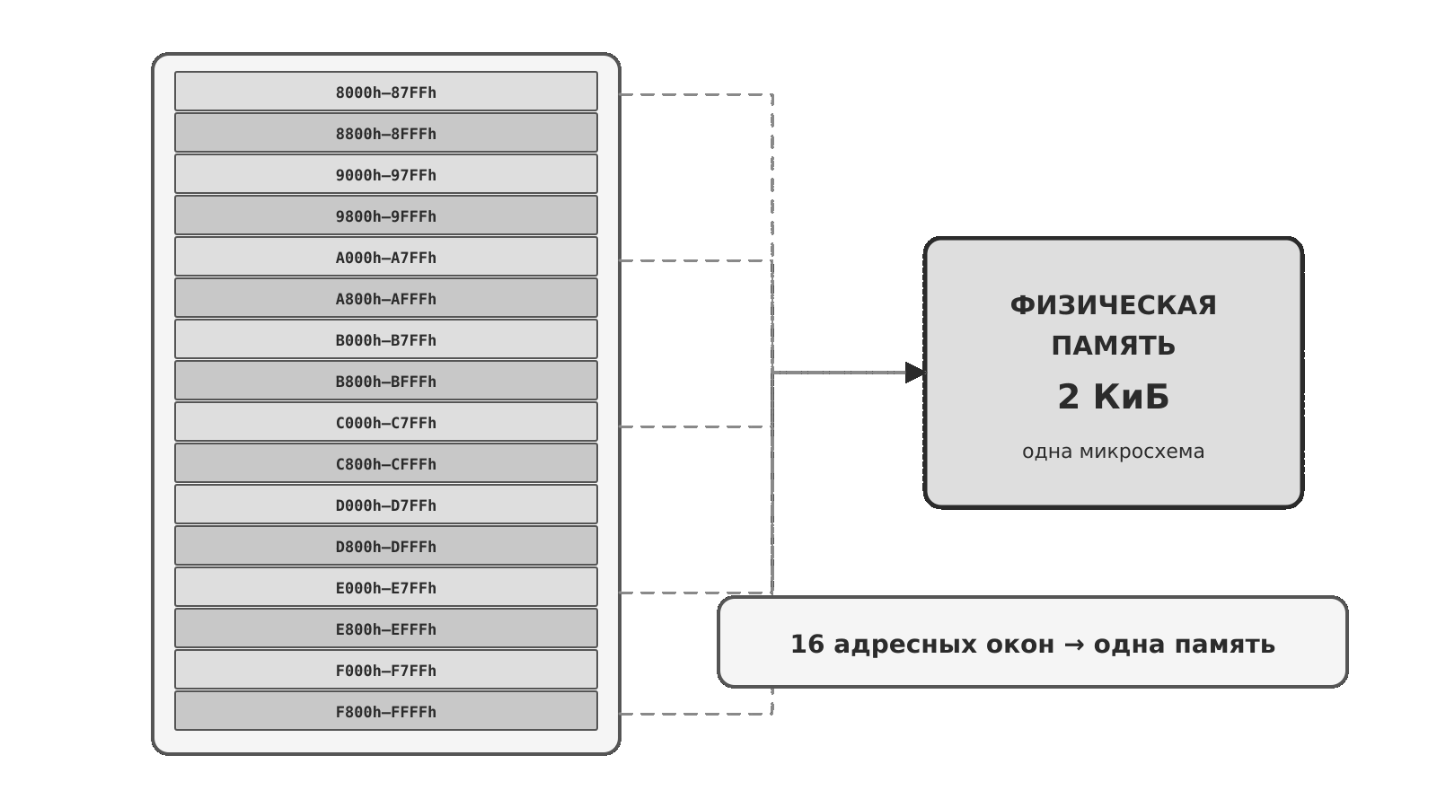 Зеркальные диапазоны
