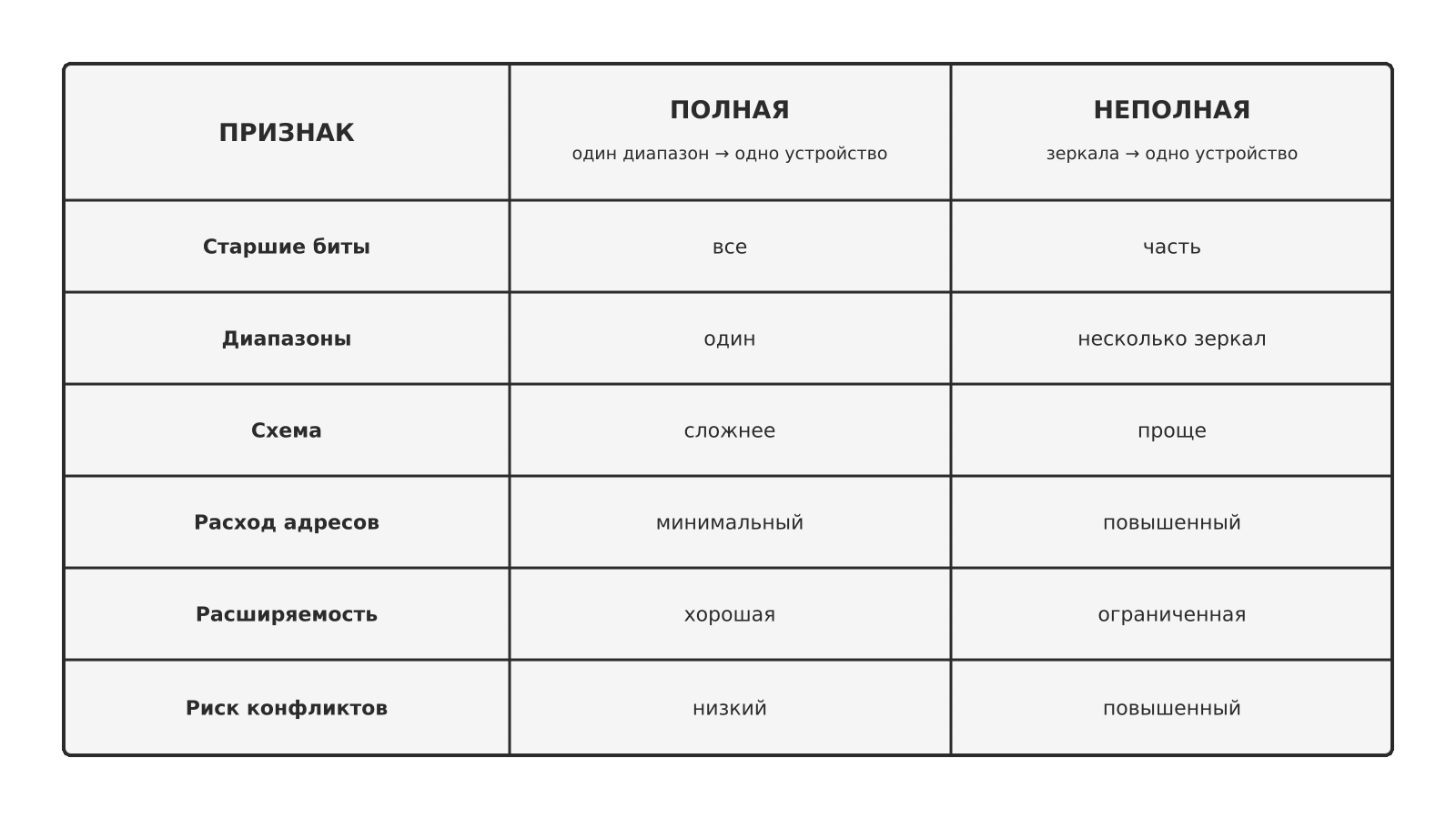 Сравнение способов дешифрации