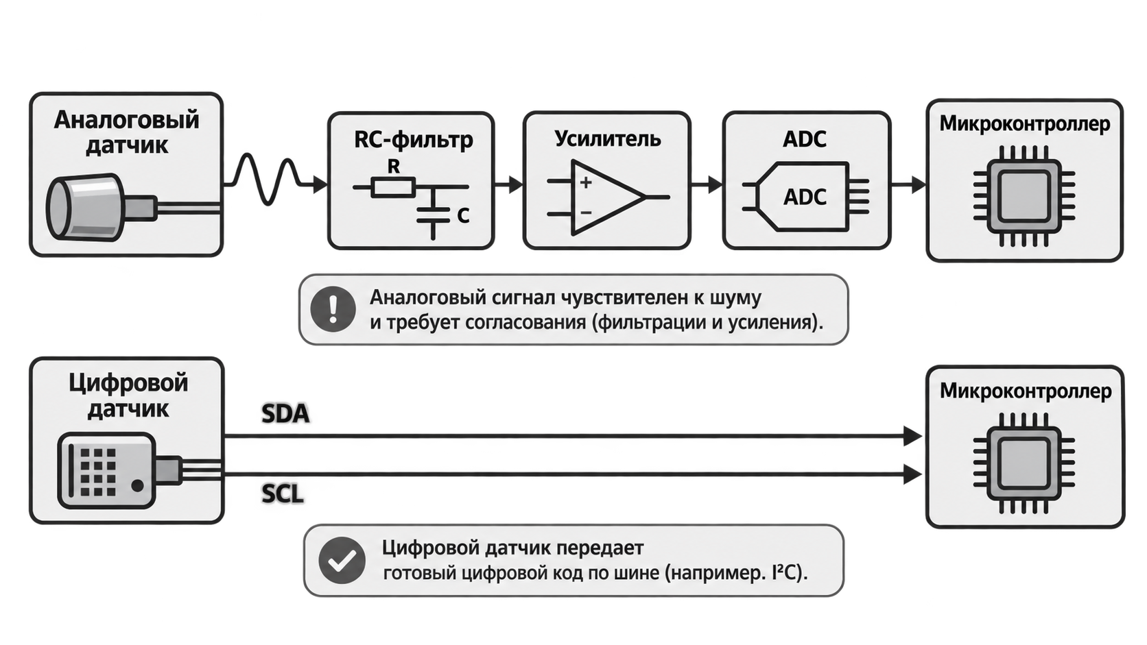 Структура аналогового измерительного тракта и цифрового интерфейса