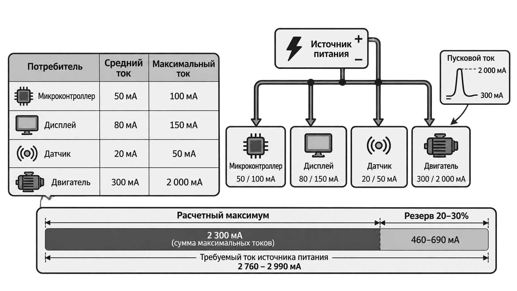 Расчёт источника питания по максимальным токам с запасом