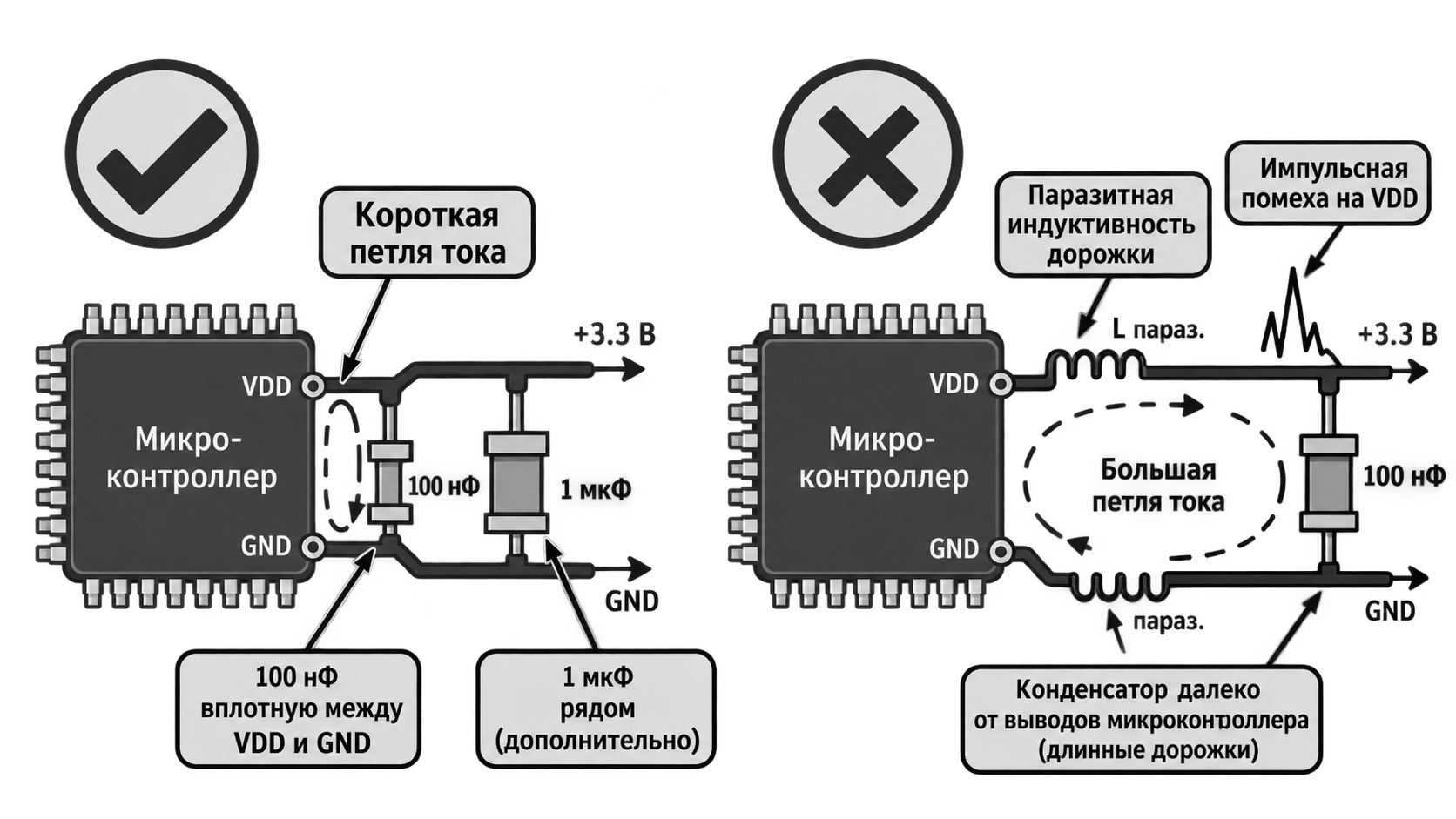 Правильное и неправильное размещение развязывающего конденсатора
