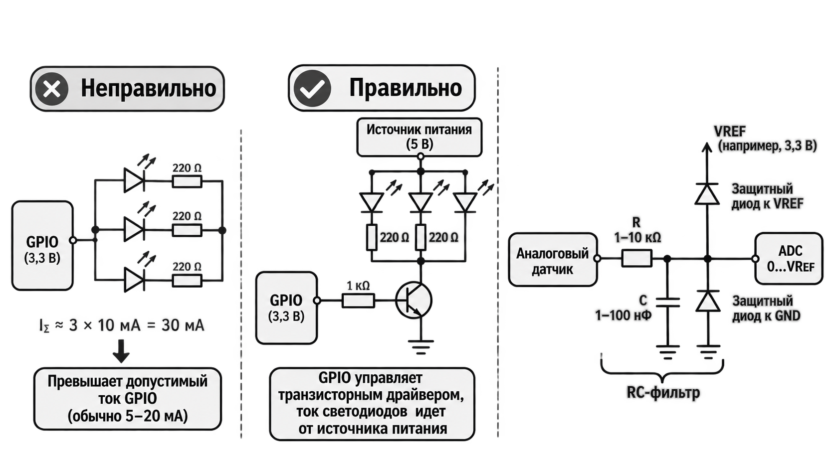Ограничения GPIO и защита аналогового входа АЦП