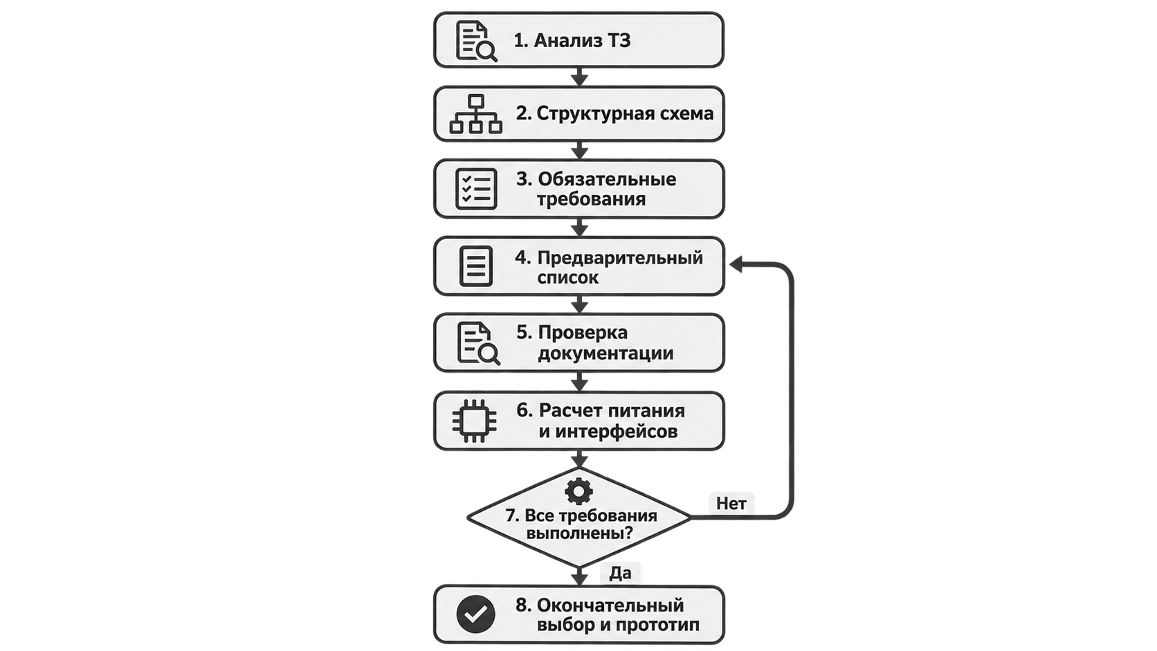 Итерационный алгоритм выбора элементной базы