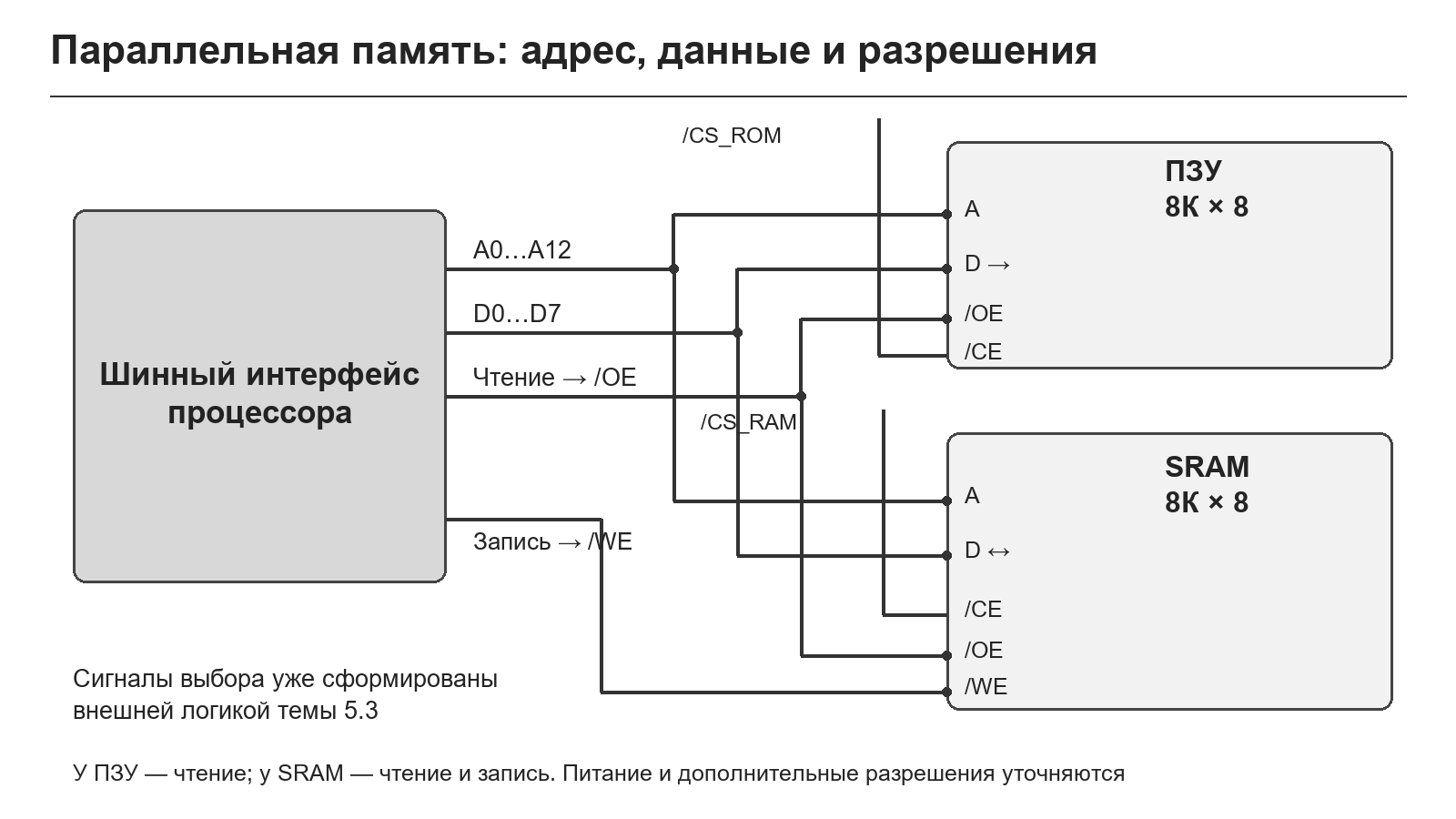 Сигнальное подключение параллельных ПЗУ и SRAM