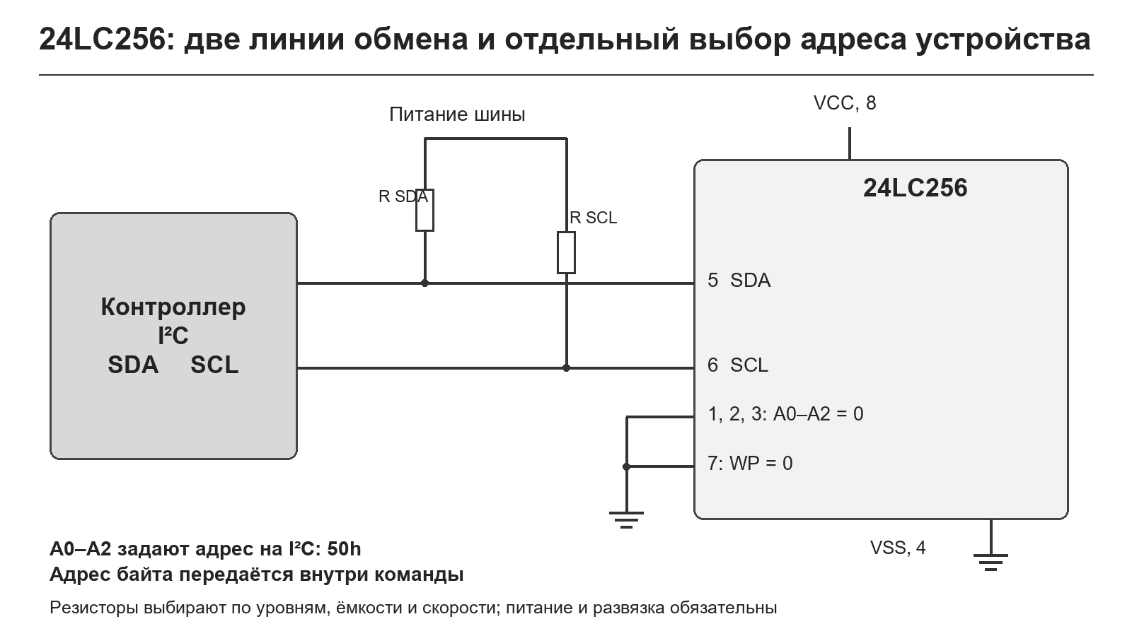 Сигнальное подключение EEPROM 24LC256