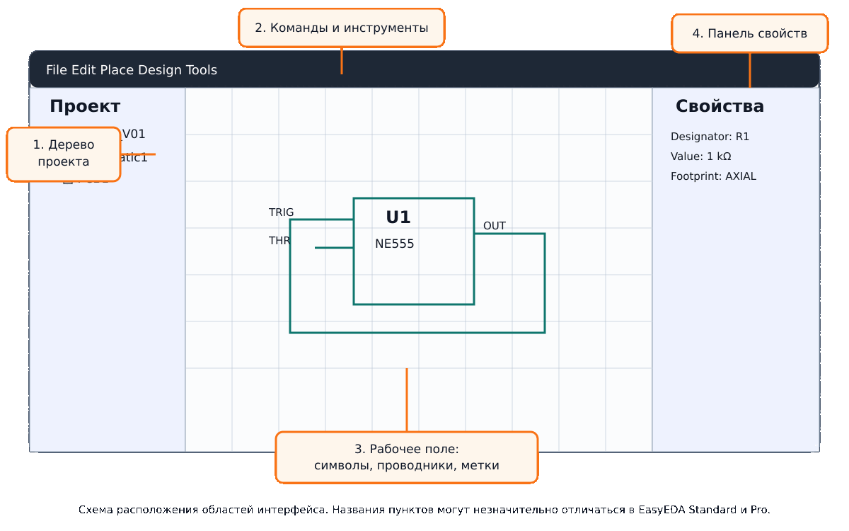 Основные области интерфейса EasyEDA