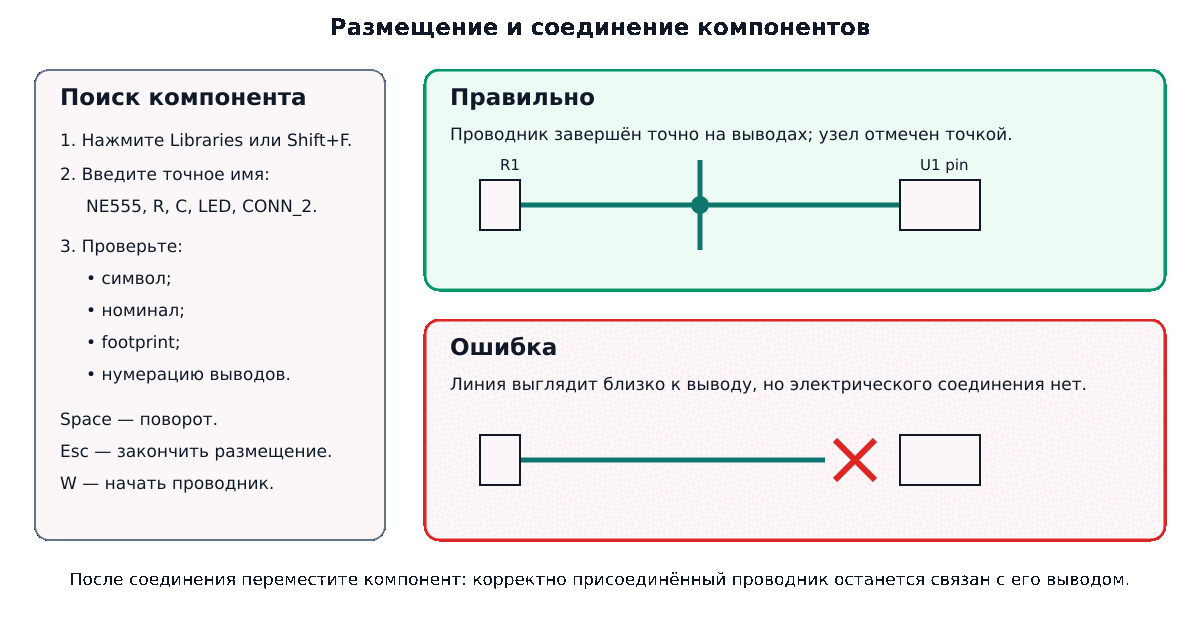 Правильное и ошибочное соединение