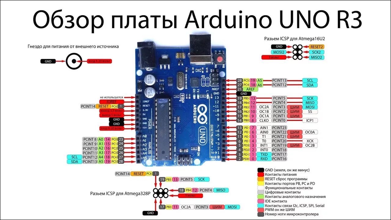 Обзор платы Arduino UNO R3 и назначение выводов