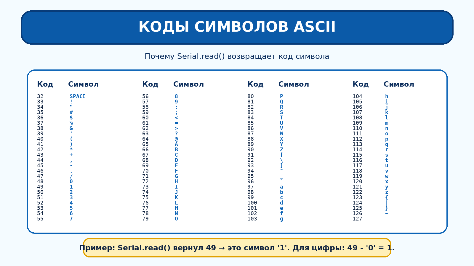Таблица кодов ASCII