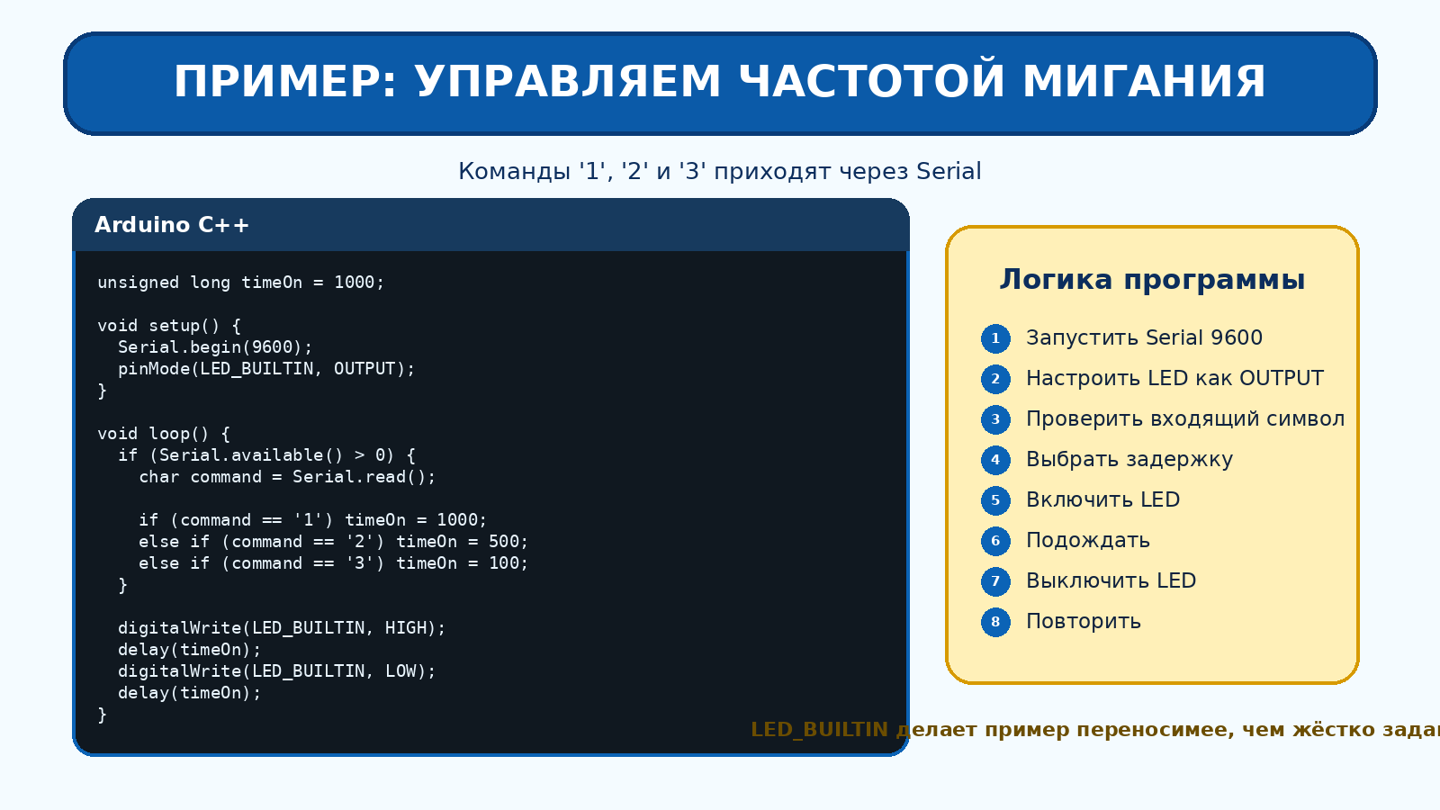 Код управления частотой мигания