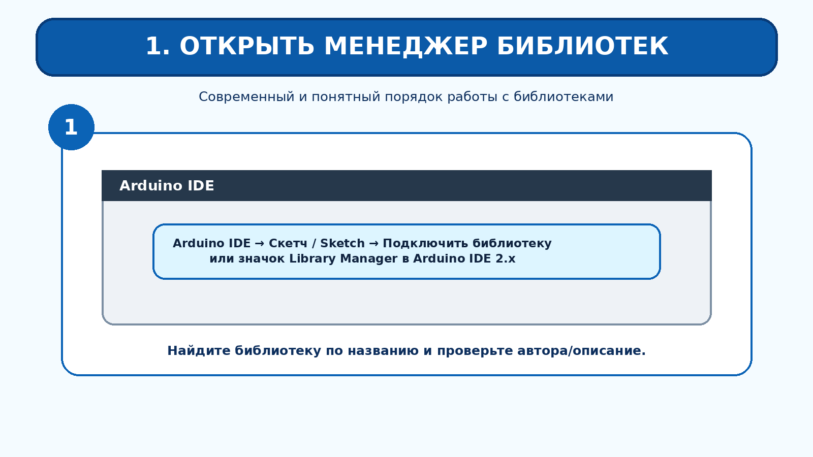 Менеджер библиотек