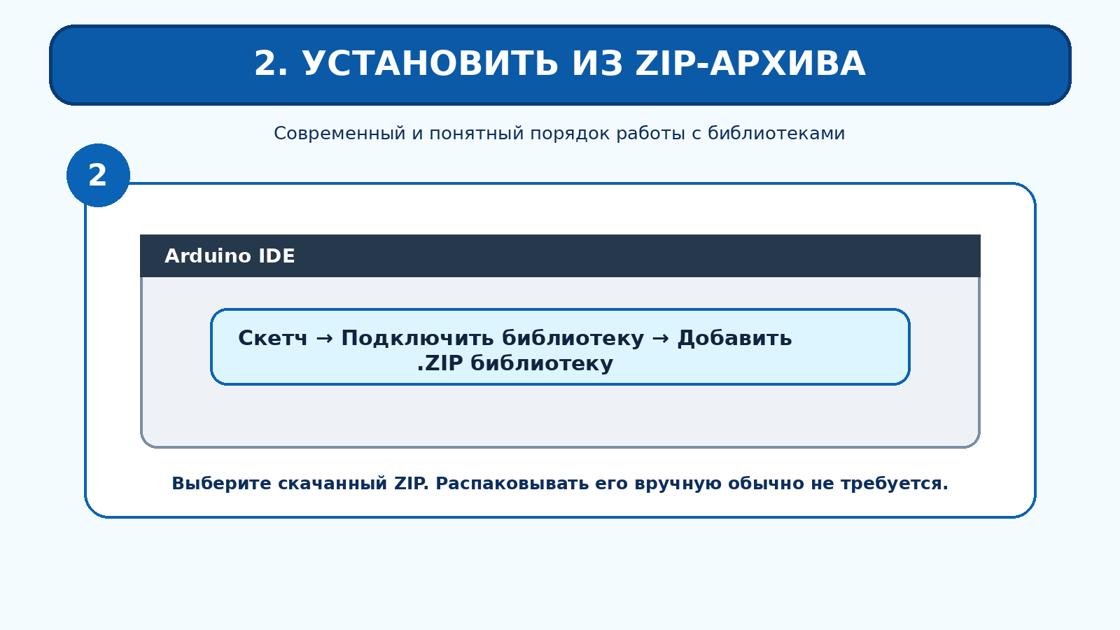 Установка ZIP библиотеки