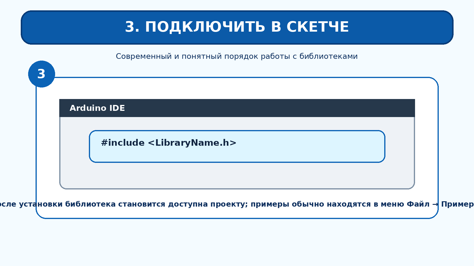 Подключение библиотеки в коде