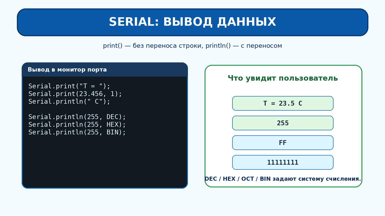 Вывод через Serial