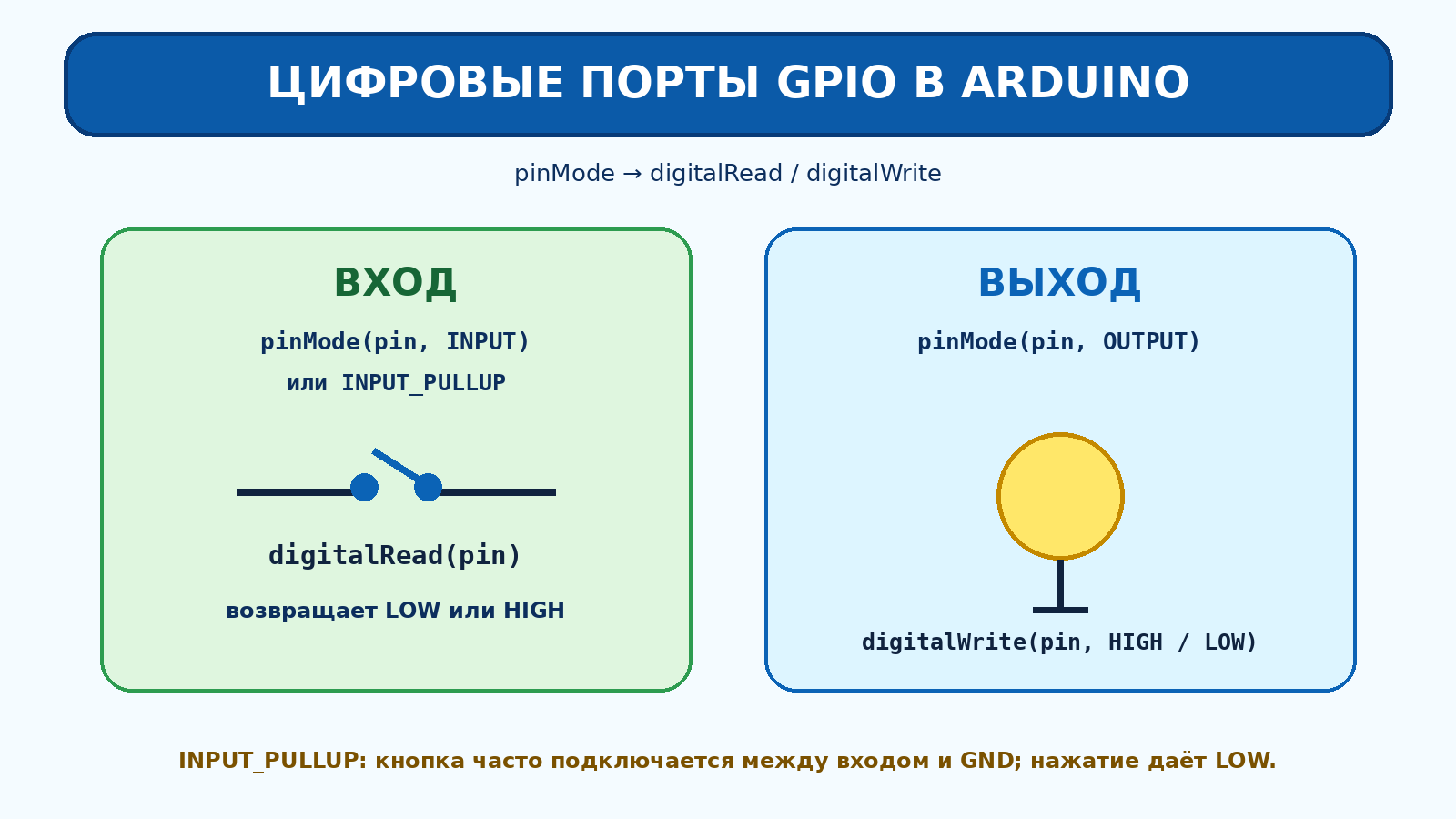 Цифровые порты Arduino