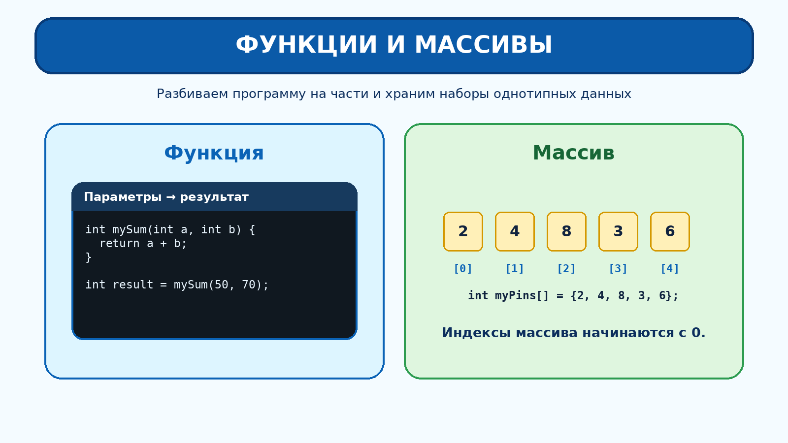 Функции и массивы