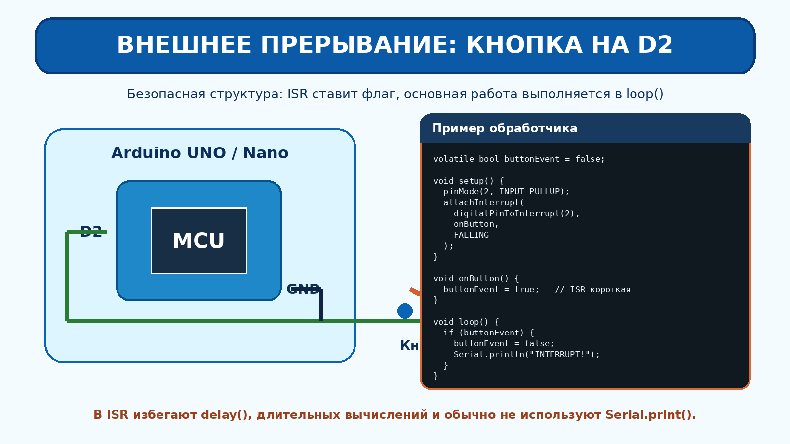 Подключение кнопки и обработка прерывания