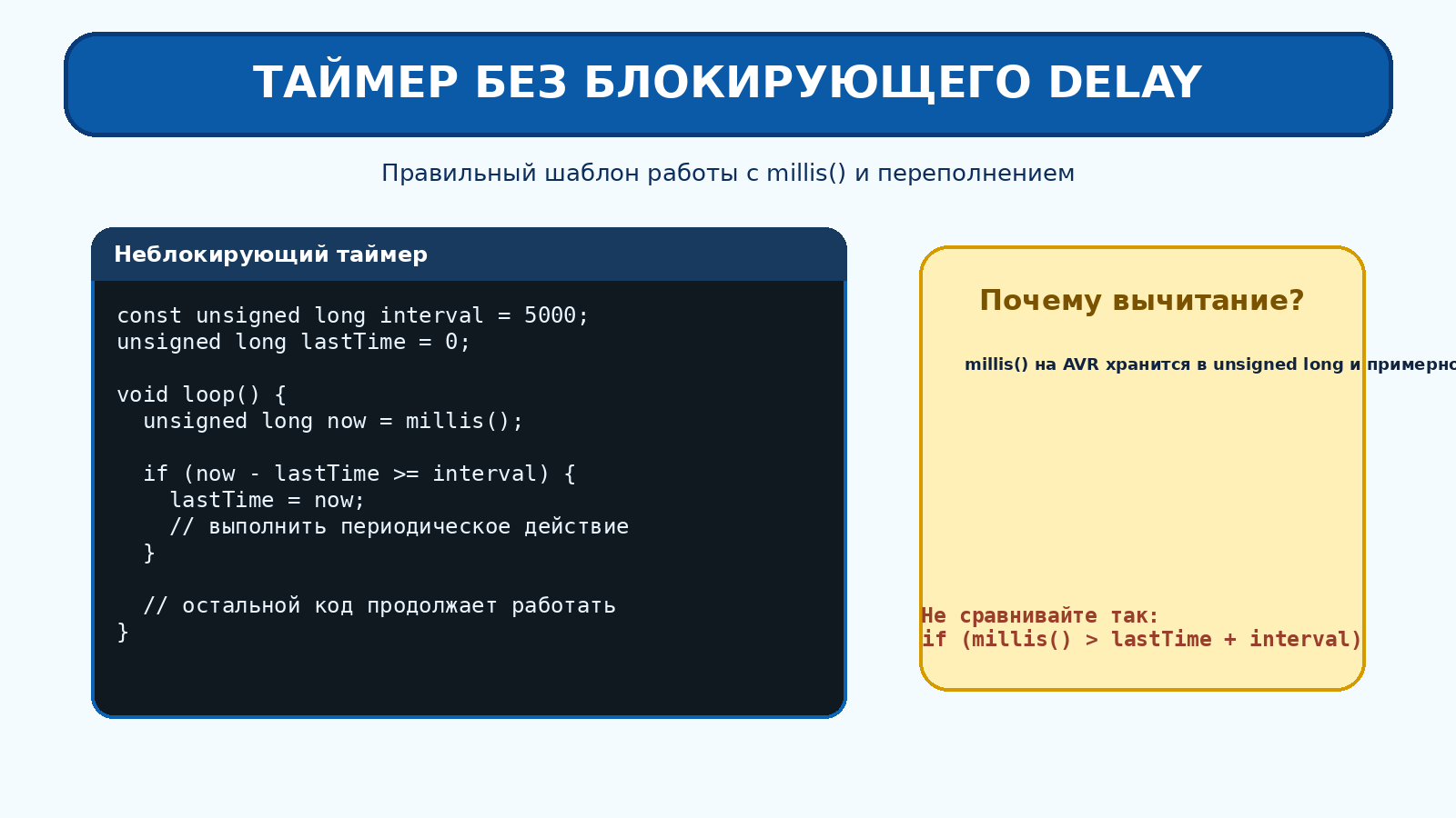 Неблокирующий таймер millis