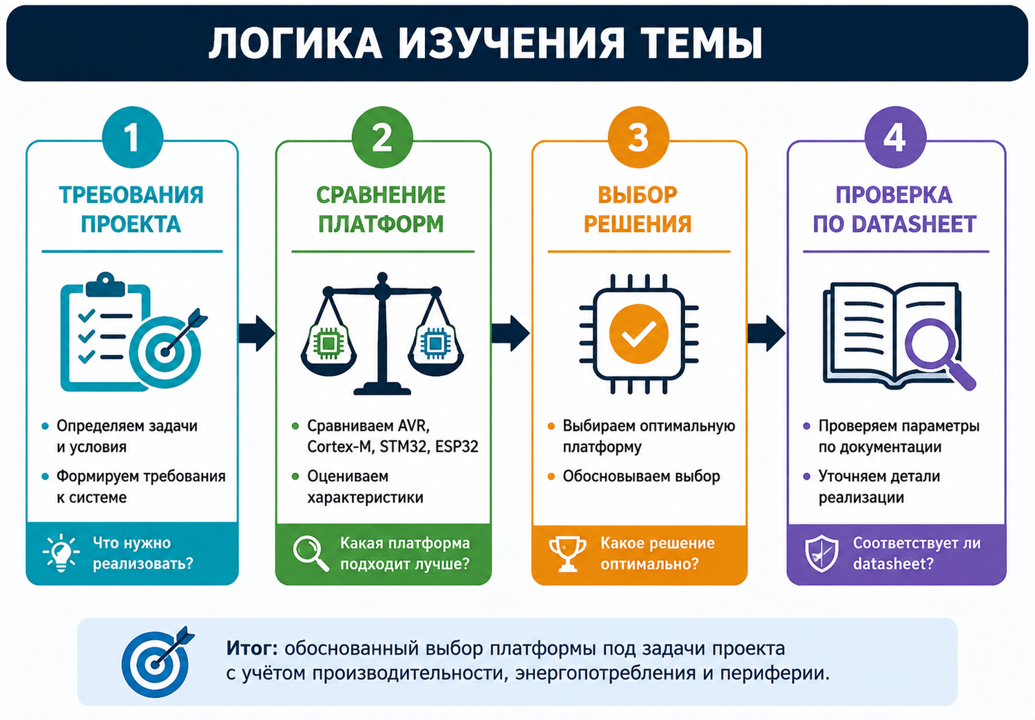 Цели лекции и ожидаемые результаты