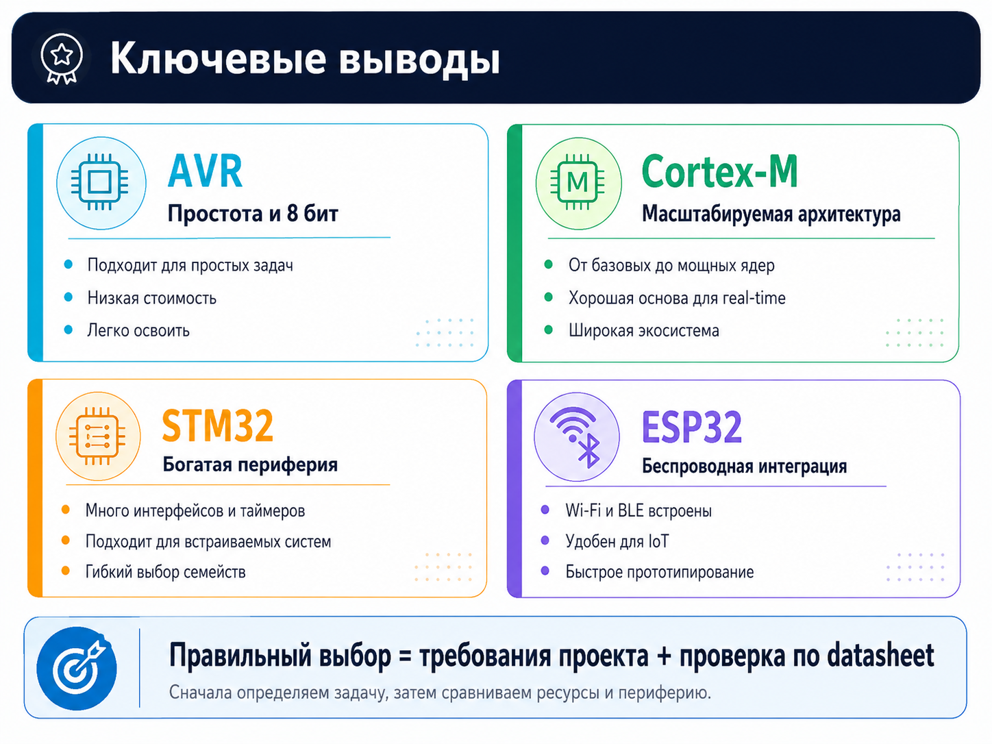 Итоги темы и контрольные вопросы
