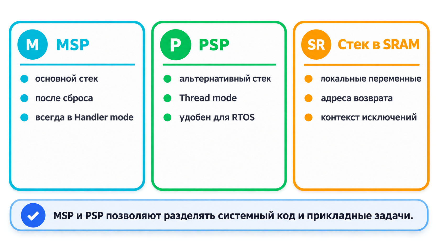 MSP, PSP и стек