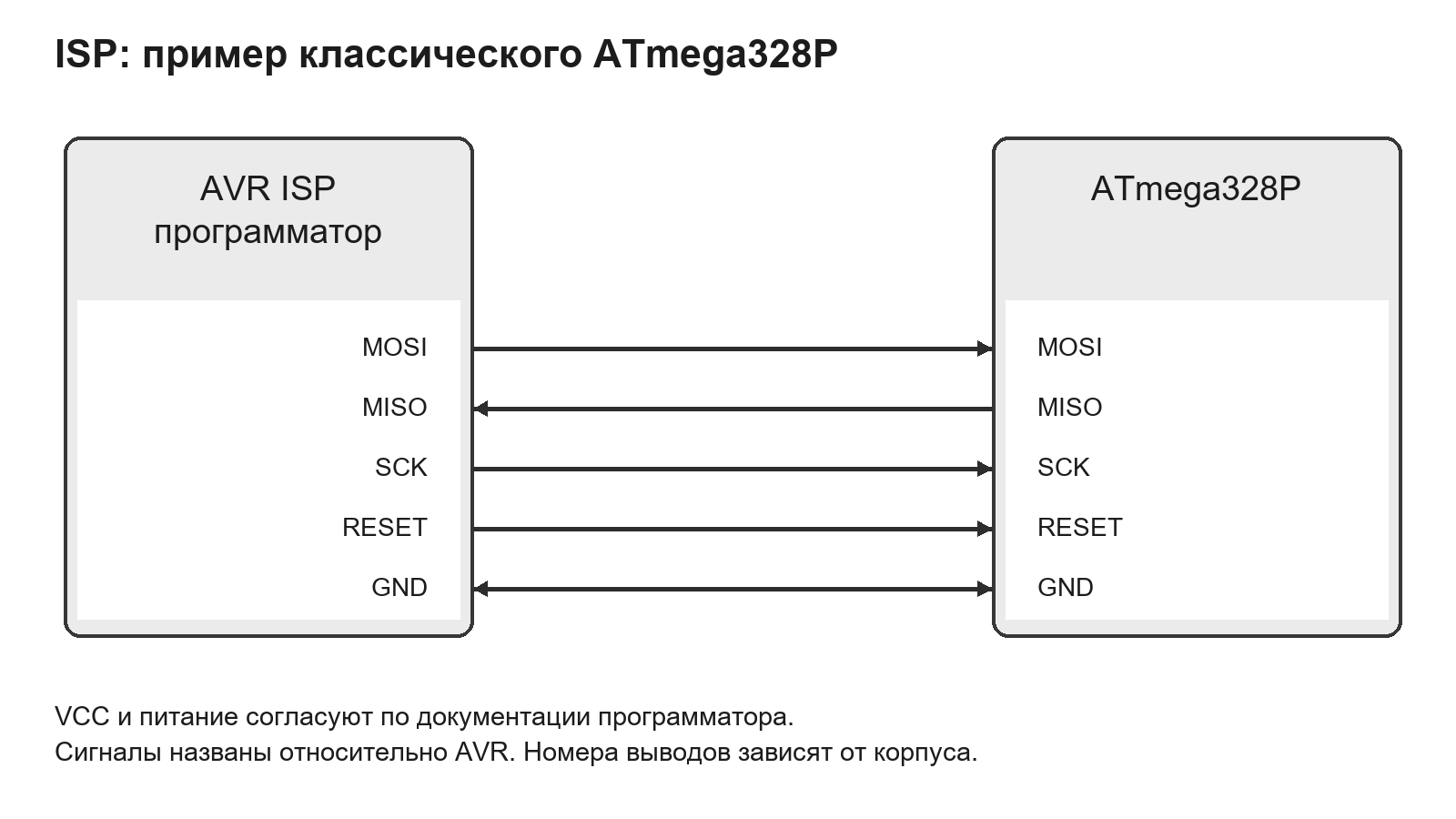 Сигналы ISP классического ATmega328P
