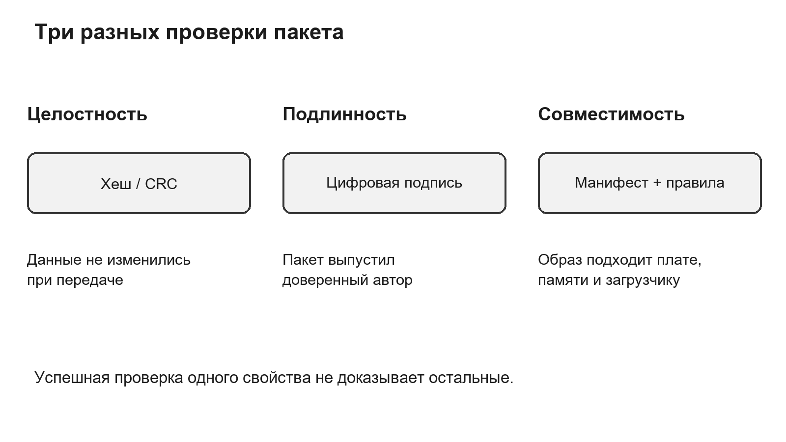 Различие целостности, подлинности и совместимости