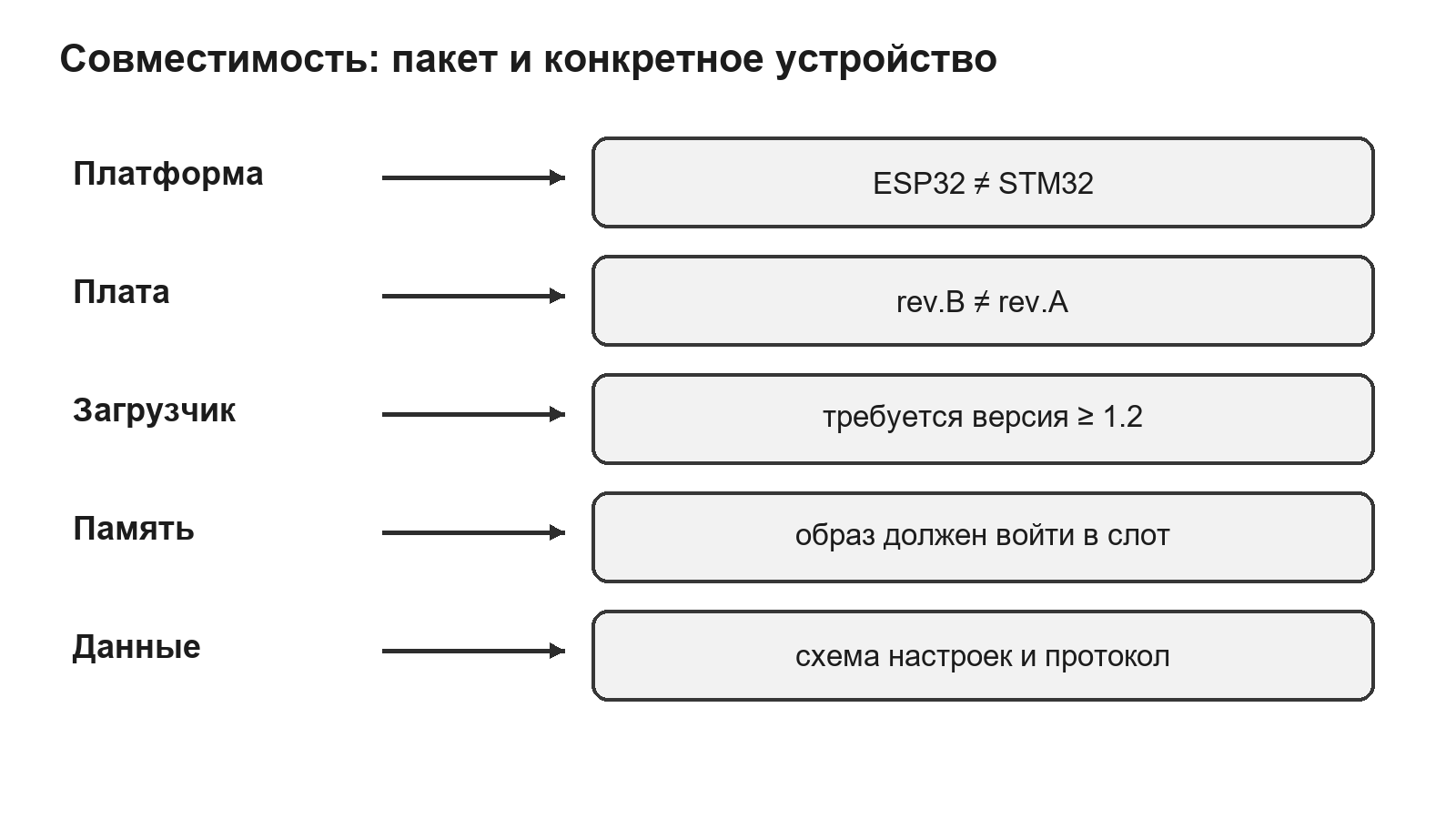 Условия совместимости прошивки с устройством