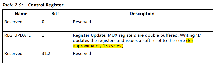 control_register