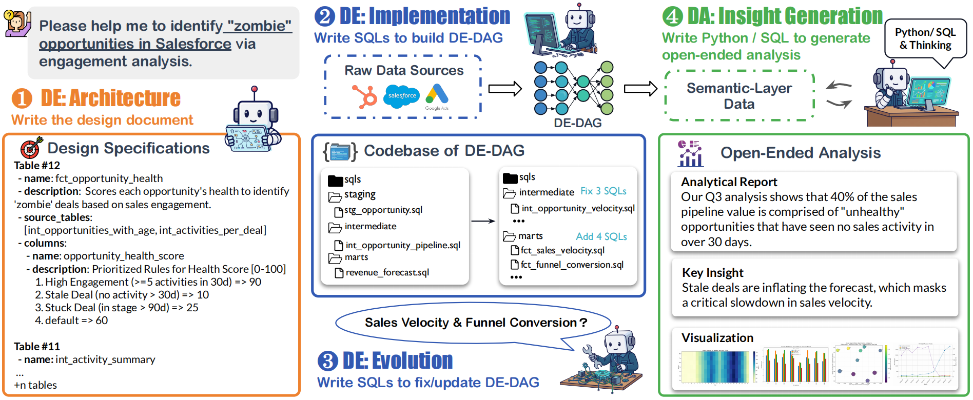 DAComp_Main_Figure