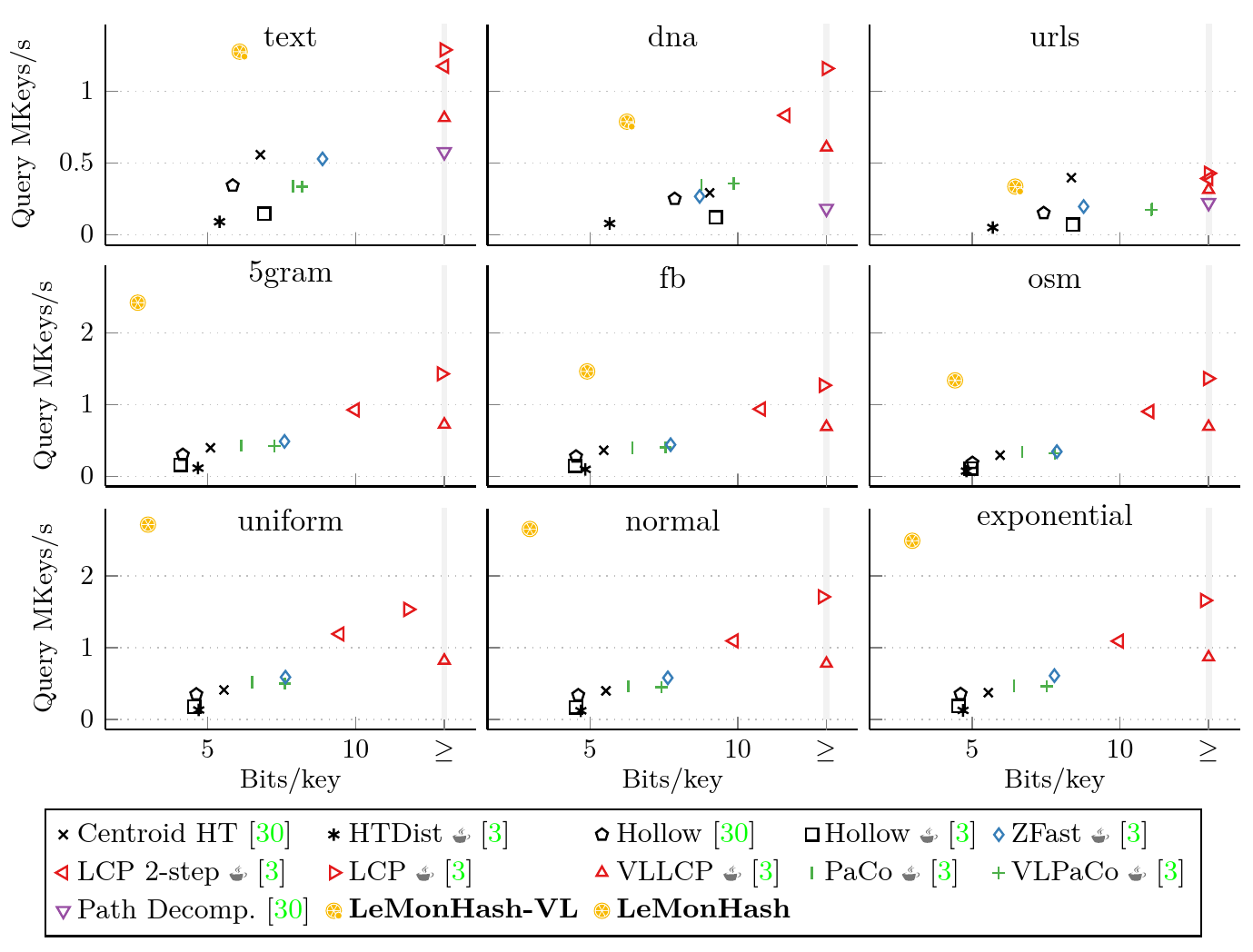 Screenshot of measurements in paper