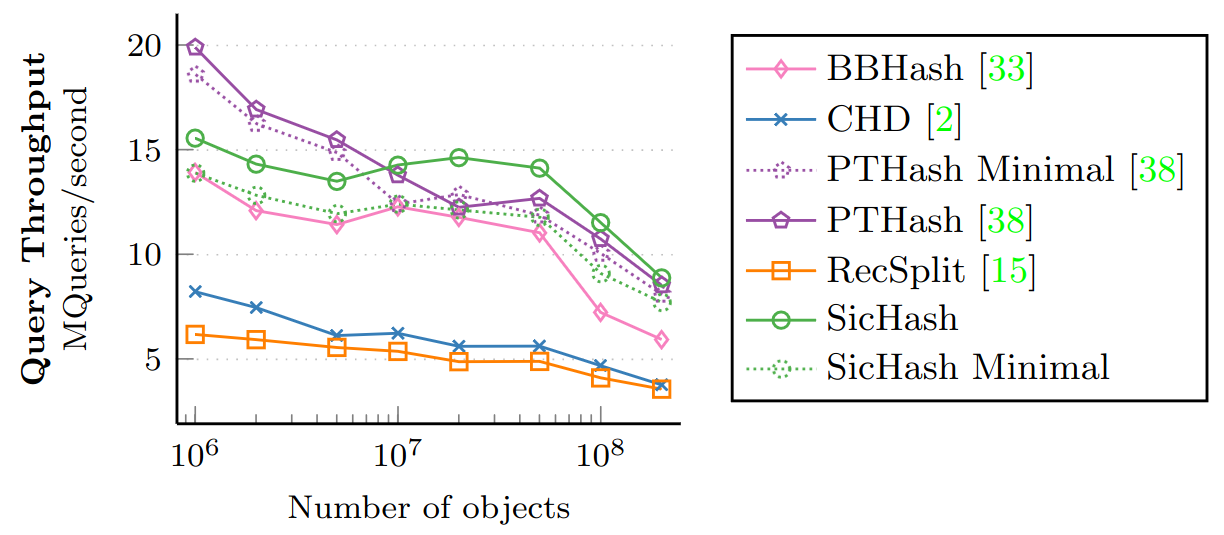 Plots preview