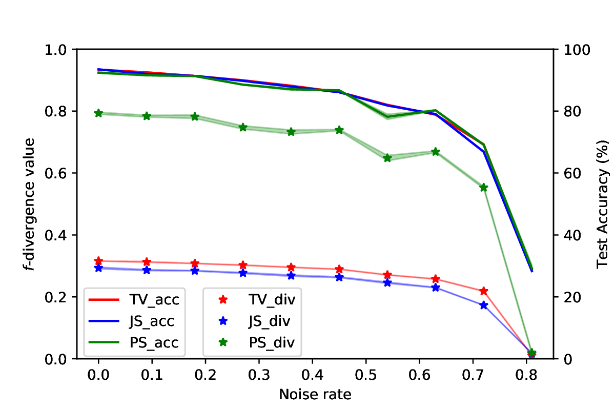 Figure1