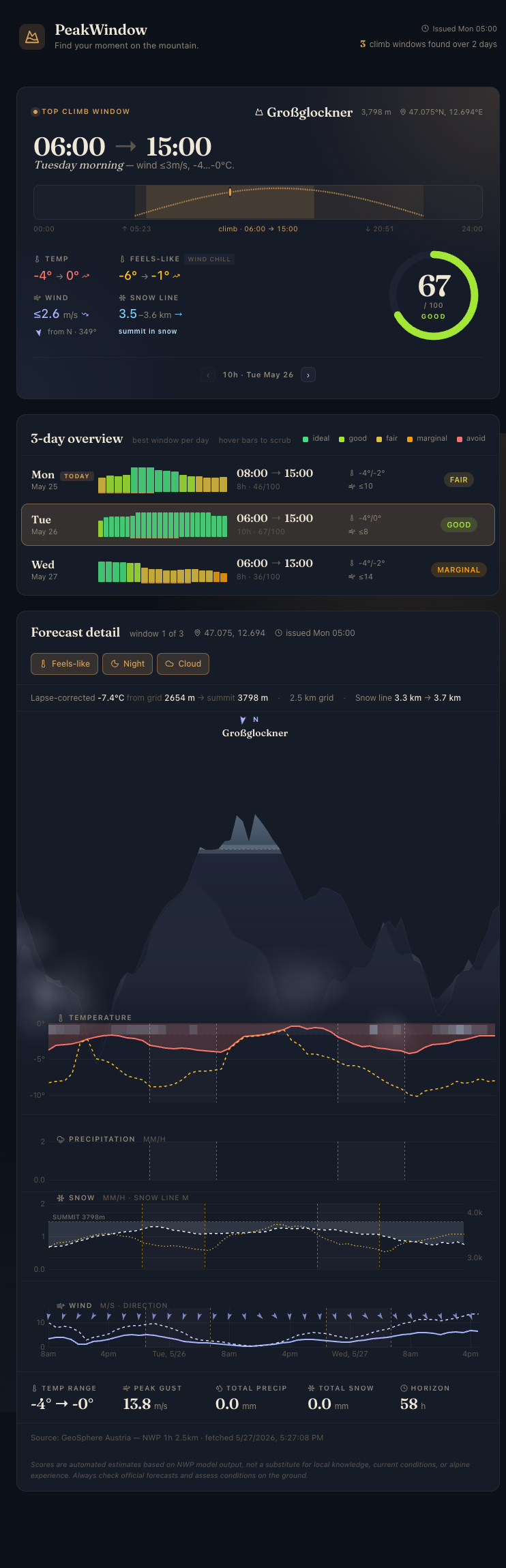 PeakWindow UI