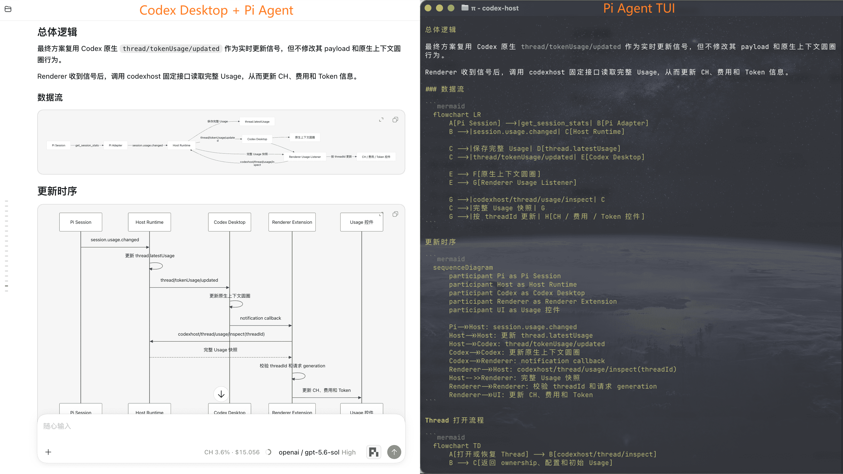 Pi + Codex Desktop 与 Pi Agent TUI 的 Mermaid 图表可视化渲染对比