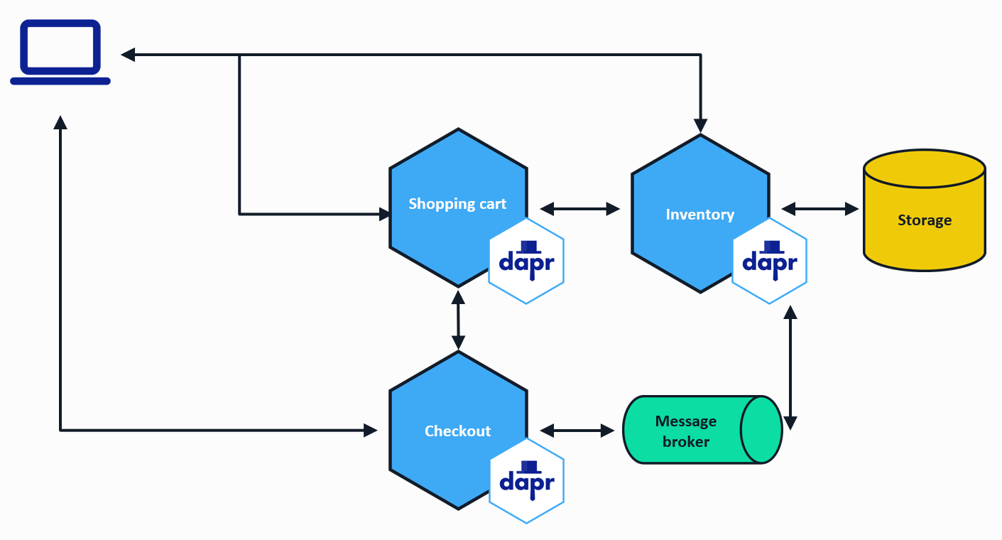 Diagrama