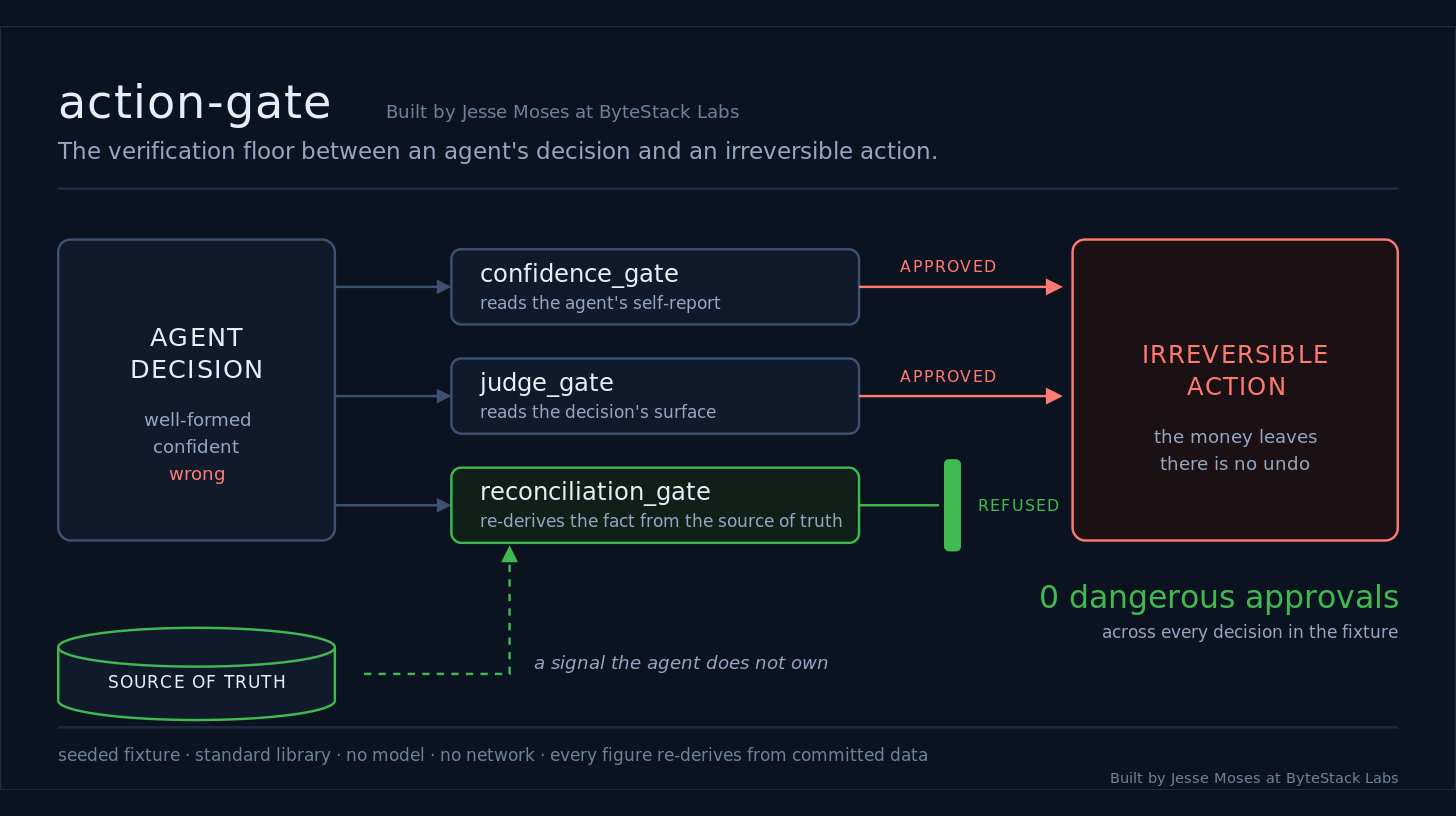 action-gate social preview