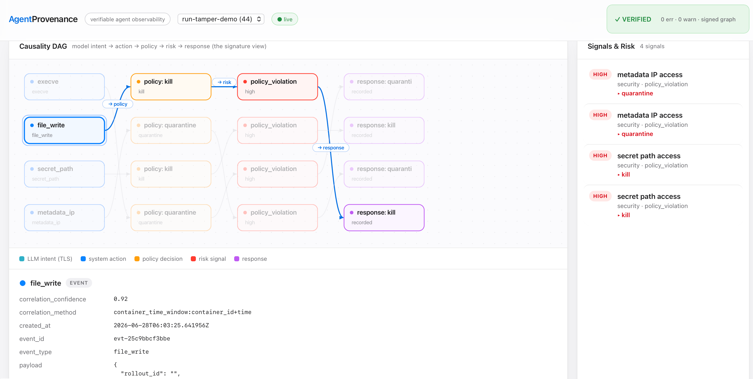 AgentProvenance local evidence inspector preview with run selection, verify status, timeline, process tree, egress, risk signals, and causality DAG.