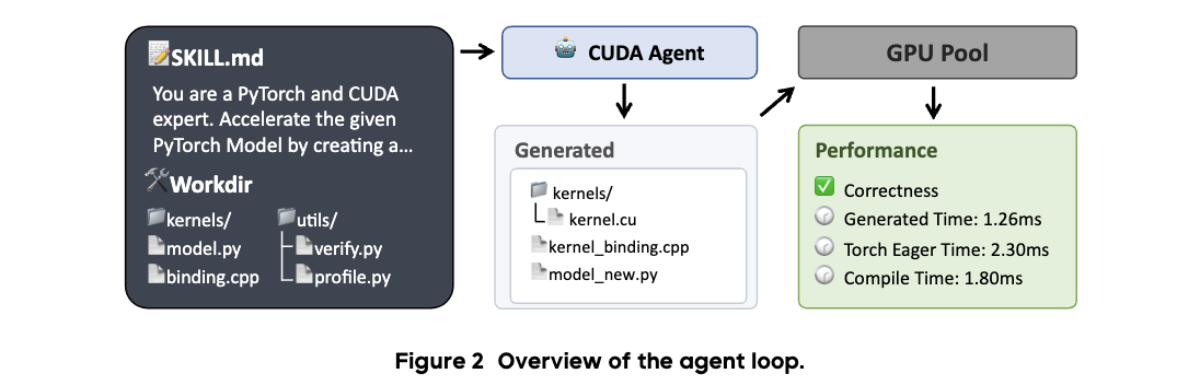 Agent Loop