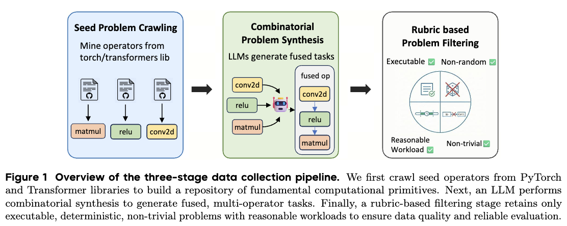 Data Synthesis Pipeline